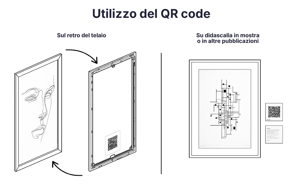 Utilizzo QR code